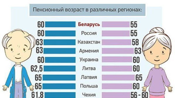 Почему нельзя повышать пенсионный возраст? — Российский профсоюз работников промышленности